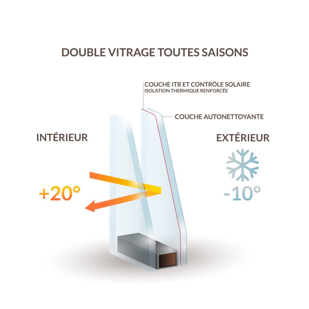 Les vitrages — free download